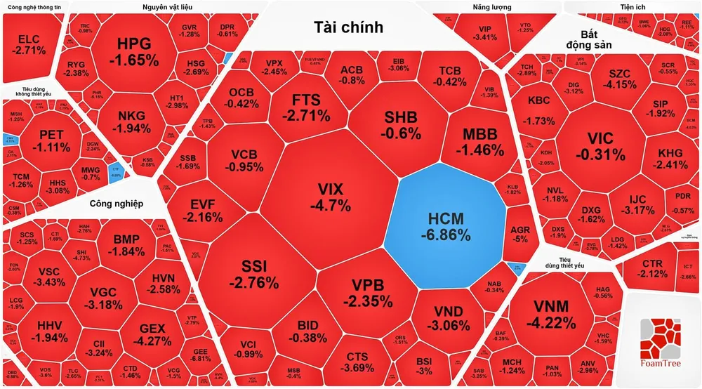 Cổ phiếu dầu khí tăng mạnh