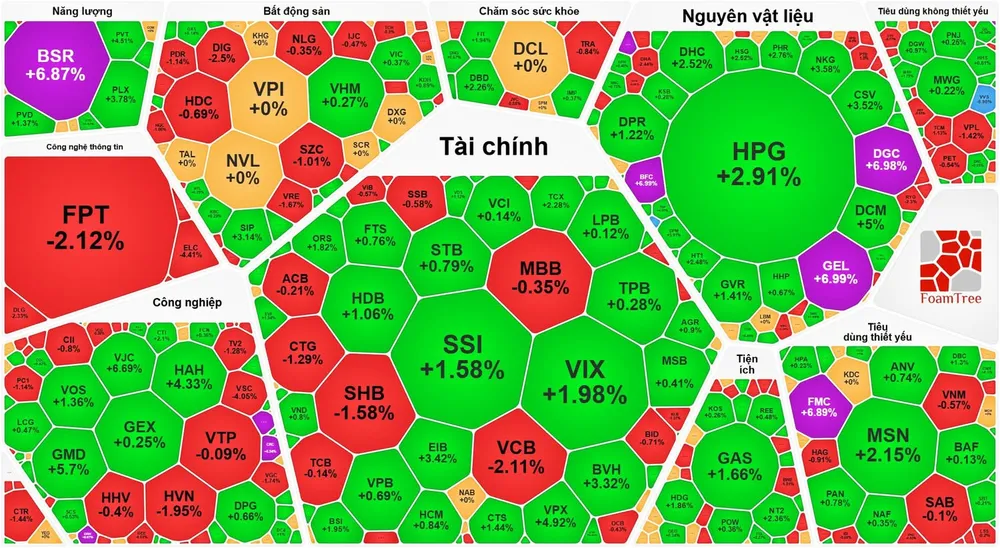 Cổ phiếu dầu khí, hóa chất bứt phá