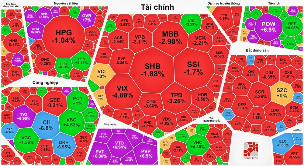 Nhóm cổ phiếu dầu khí tăng trần giữa thị trường “đỏ lửa”