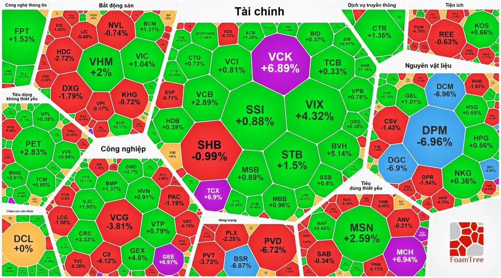 Cổ phiếu dầu khí, hóa chất giảm sâu
