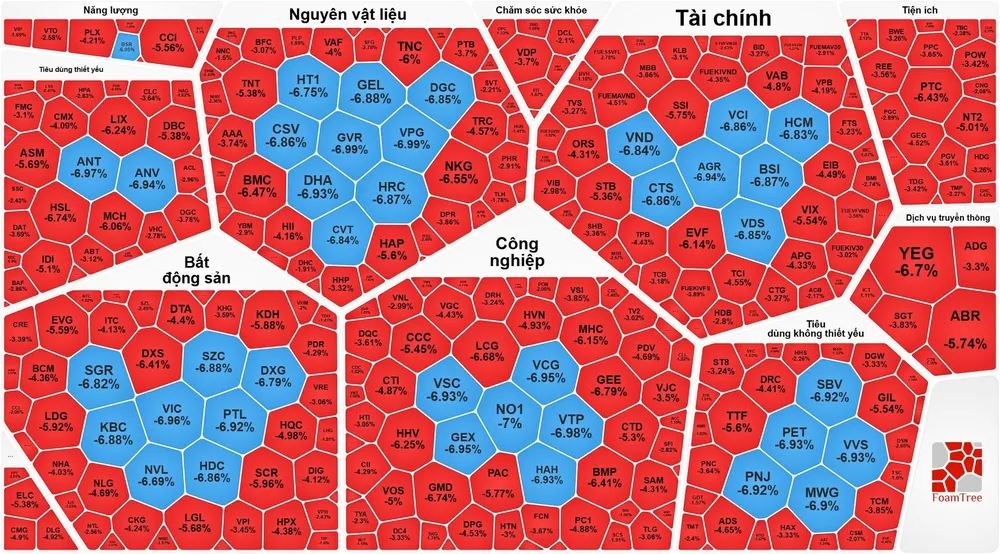 Thị trường chứng khoán phiên giao dịch ngày 23-3 chìm trong sắc đỏ
