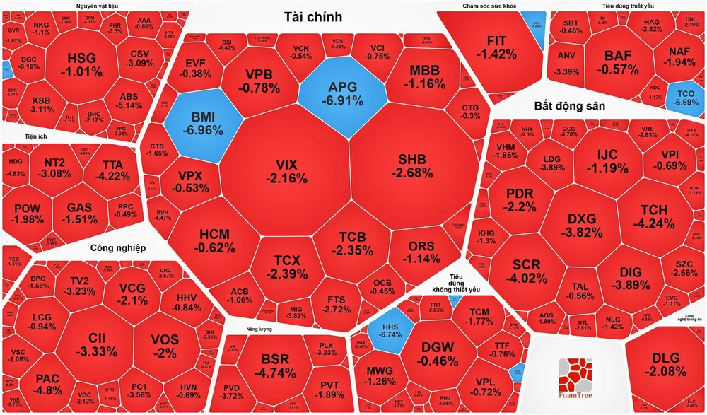 Nhóm cổ phiếu dầu khí tiếp tục giảm sâu