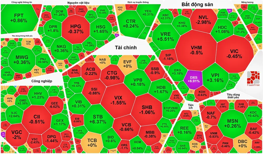 VN-Index lấy lại 1.900 điểm