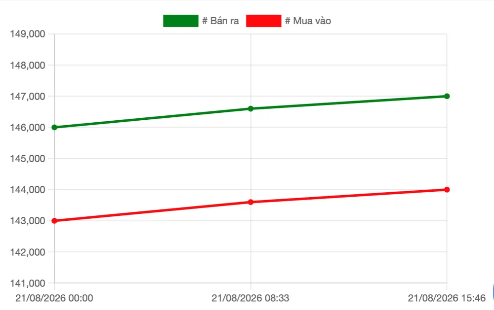 Screenshot 2026-08-21 at 16.56.04.png