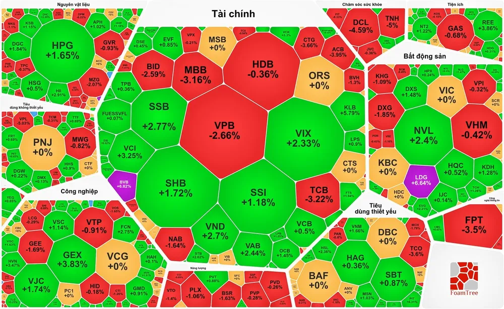 Khối ngoại mua ròng “khủng”, thanh khoản tăng mạnh