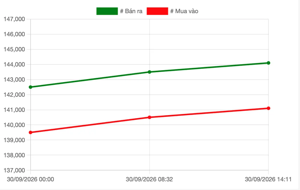 Screenshot 2026-09-30 at 15.47.47.png