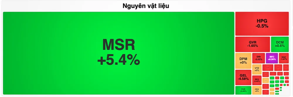 Cổ phiếu MSR được khối ngoại mua ròng mạnh nên tăng tích cực