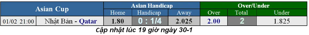 Lịch thi đấu bóng đá Asian Cup 2019, trận chung kết ngày 1-2 ảnh 1