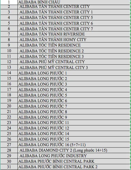  Công an công bố danh sách 43 dự án “ma” của Công ty Alibaba ảnh 1