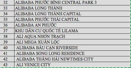  Công an công bố danh sách 43 dự án “ma” của Công ty Alibaba ảnh 2