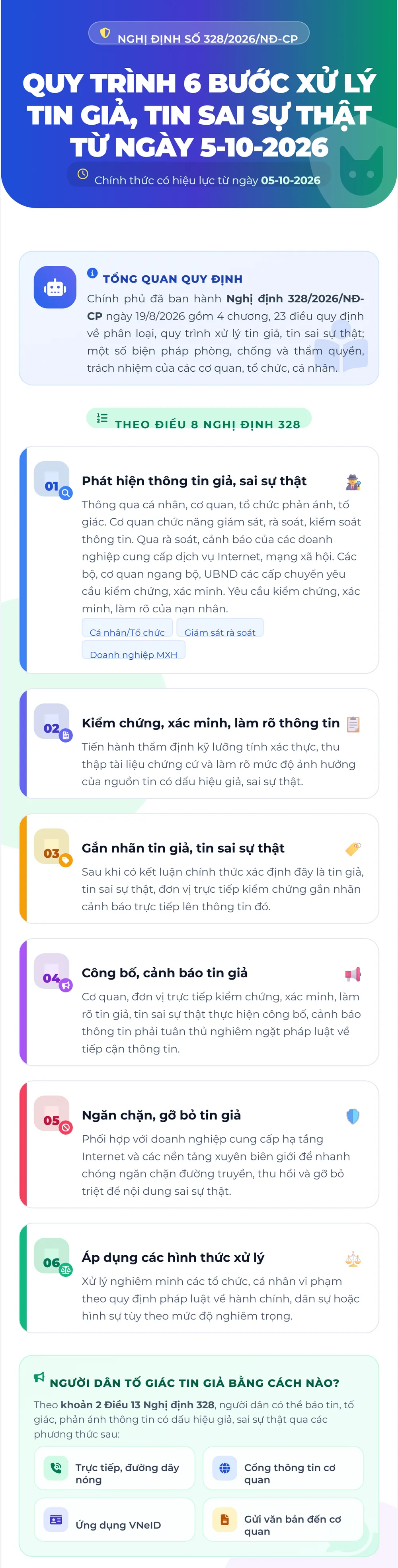 infographic-quy-trinh-xu-ly-tin-gia-nd328.png