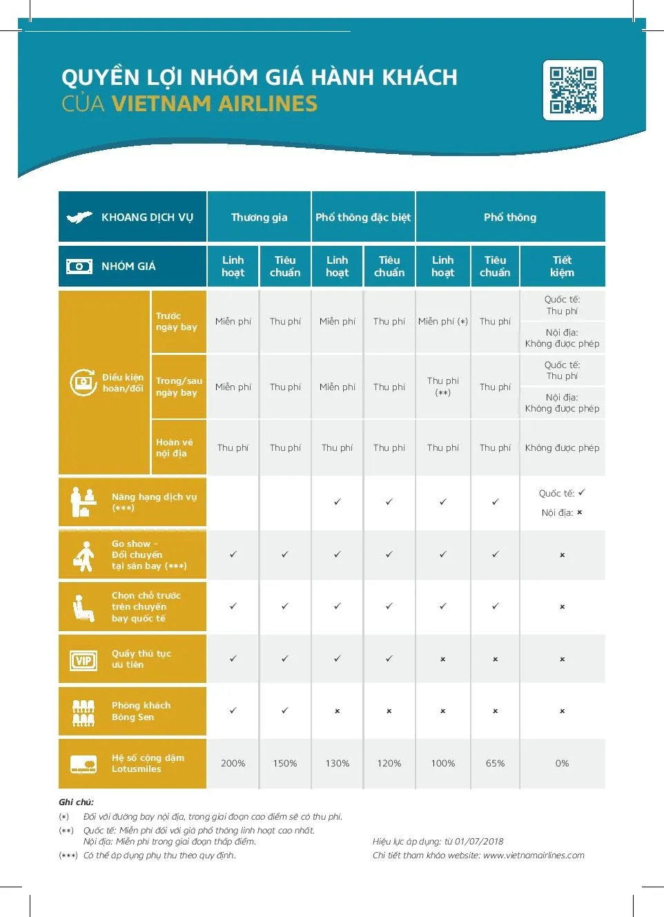 Vietnam Airlines bỏ phụ thu dịch vụ xuất vé trên website ảnh 1