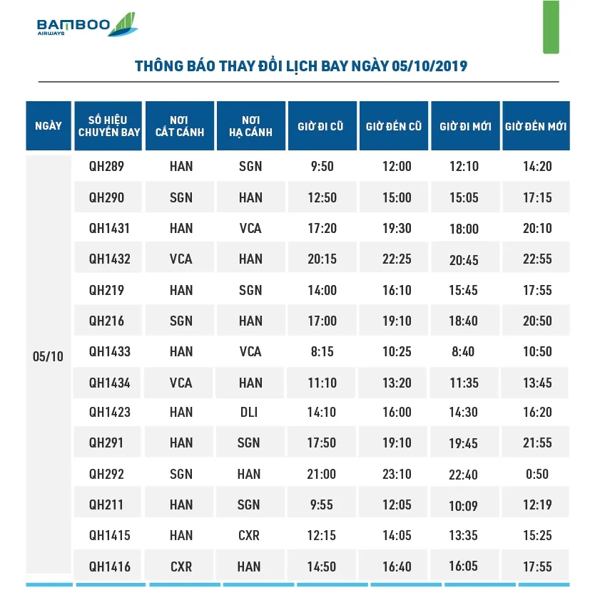 14 chuyến bay của Bamboo Airways bị chậm giờ ảnh 1