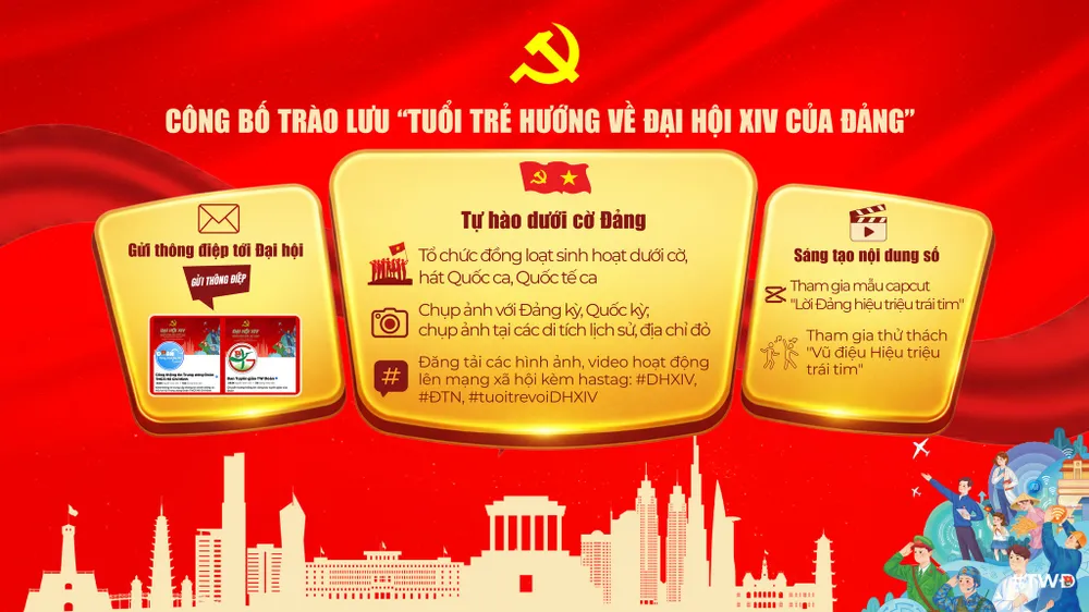 Trung ương Đoàn công bố trào lưu “Tuổi trẻ hướng về Đại hội đại biểu toàn quốc lần thứ XIV của Đảng”.