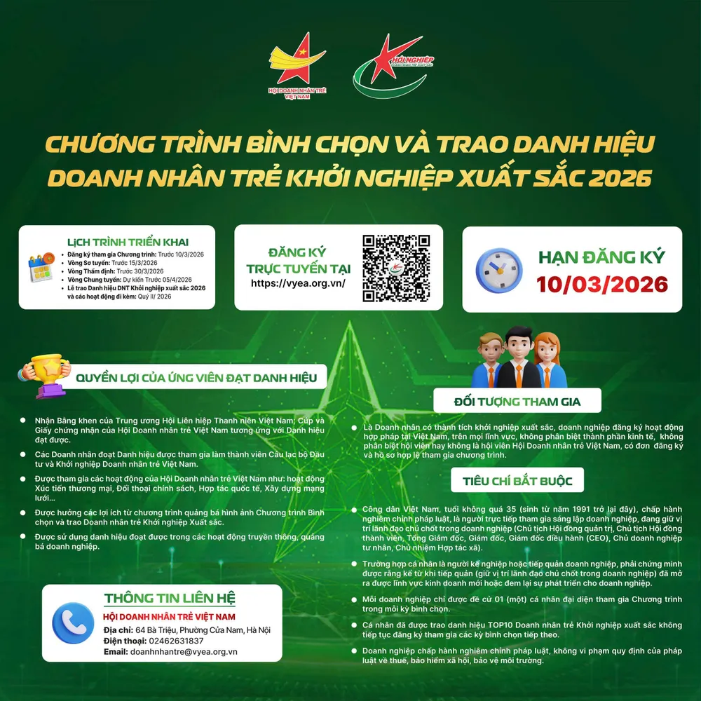 Đổi mới tiêu chí chọn Doanh nhân trẻ khởi nghiệp xuất sắc 2026