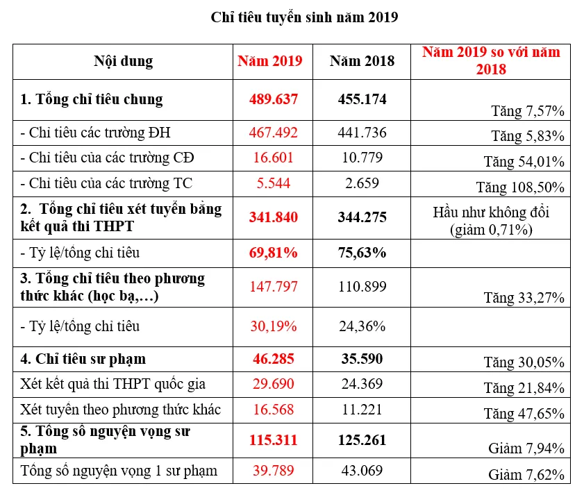 1 thí sinh đăng ký tới 50 nguyện vọng ảnh 3