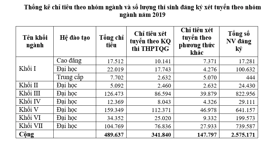 1 thí sinh đăng ký tới 50 nguyện vọng ảnh 4