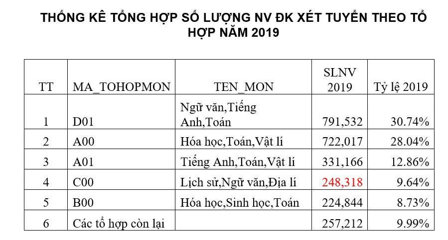 1 thí sinh đăng ký tới 50 nguyện vọng ảnh 5