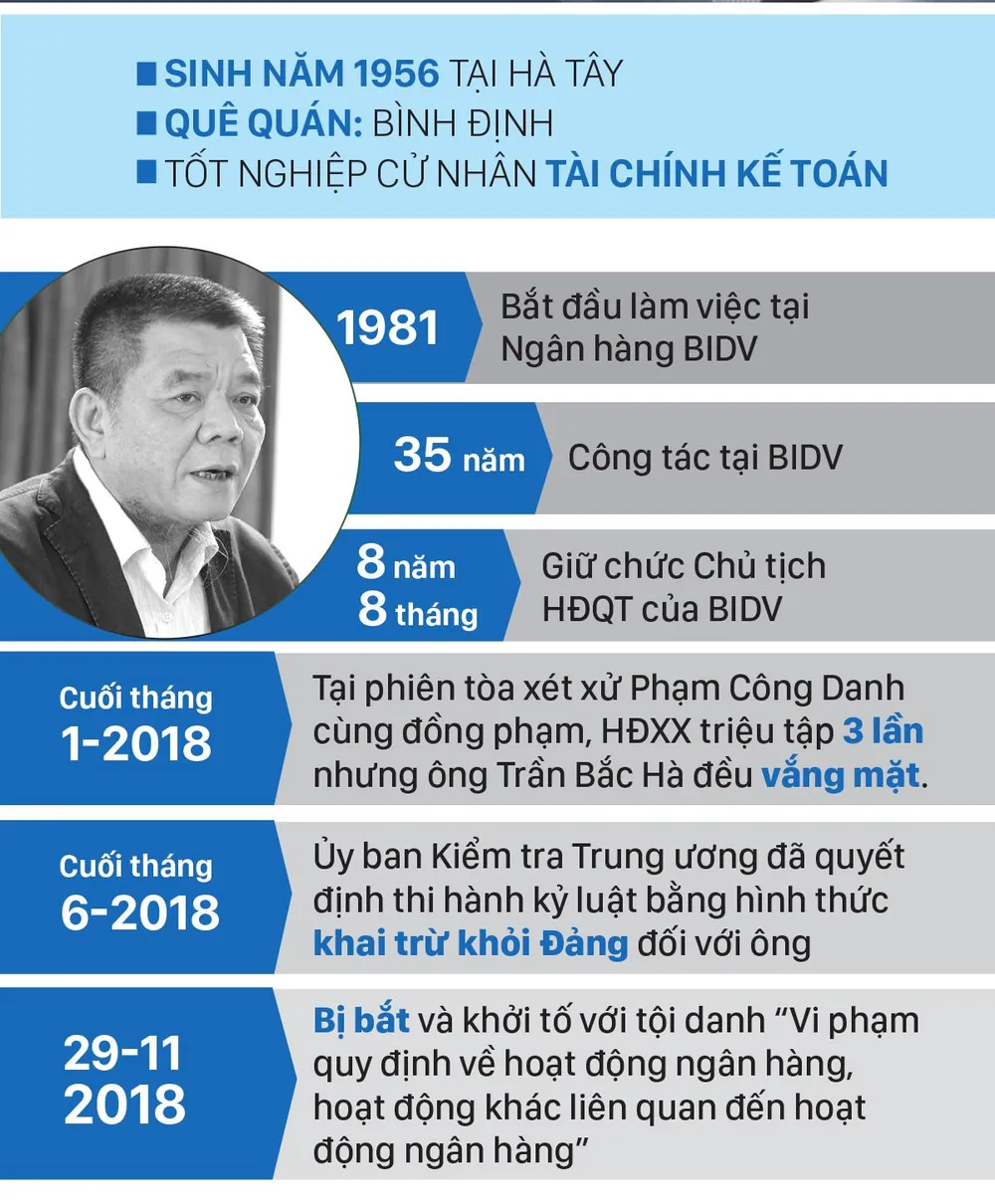 Cựu chủ tịch BIDV Trần Bắc Hà tử vong ảnh 1