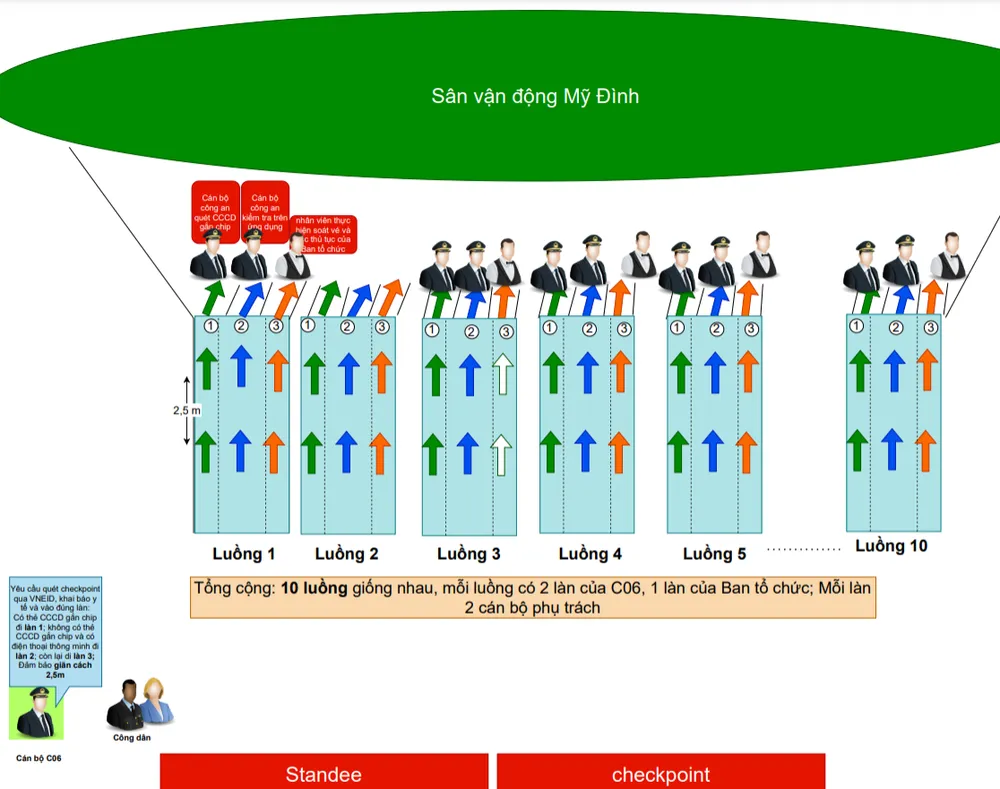 Kiểm soát ra vào trận đấu tuyển Việt Nam - Nhật Bản bằng CCCD gắn chip ảnh 1