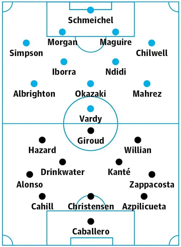 Leicester – Chelsea: Mệnh lệnh phải thắng ảnh 2