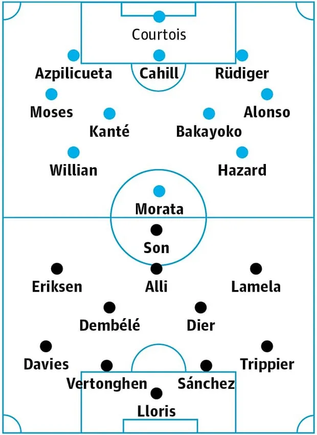 Chelsea đại chiến Tottenham: Thành London màu Xanh ảnh 4