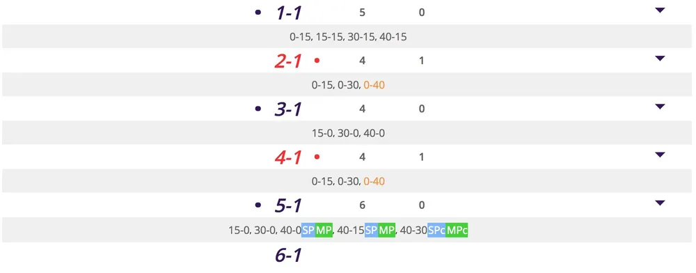 Mutua Madrid Open 2018: Sharapova tìm lại thói quen chiến thắng ảnh 1