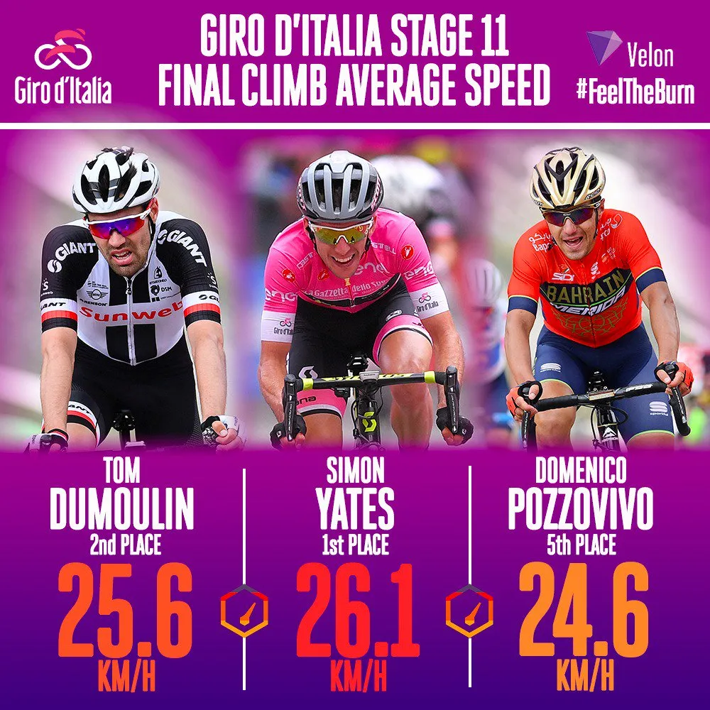 Giro d’Italia 2018: Simon tiếp tục thống trị đường đua ảnh 1