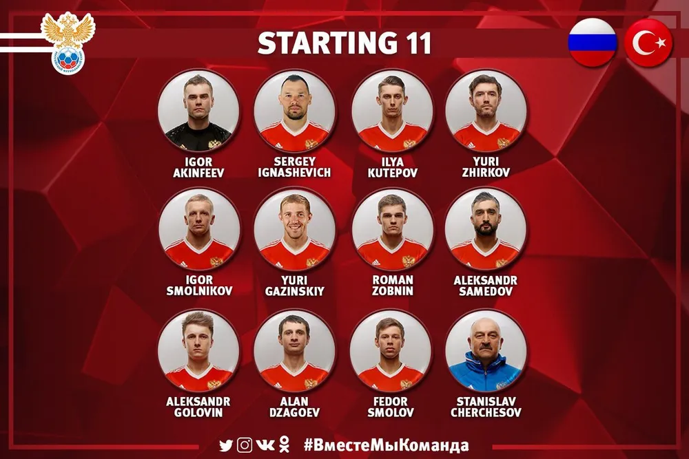 Tuyển Nga và chuỗi 7 trận “bất khả chiến thắng”: Tệ nhất trong lịch sử ảnh 1