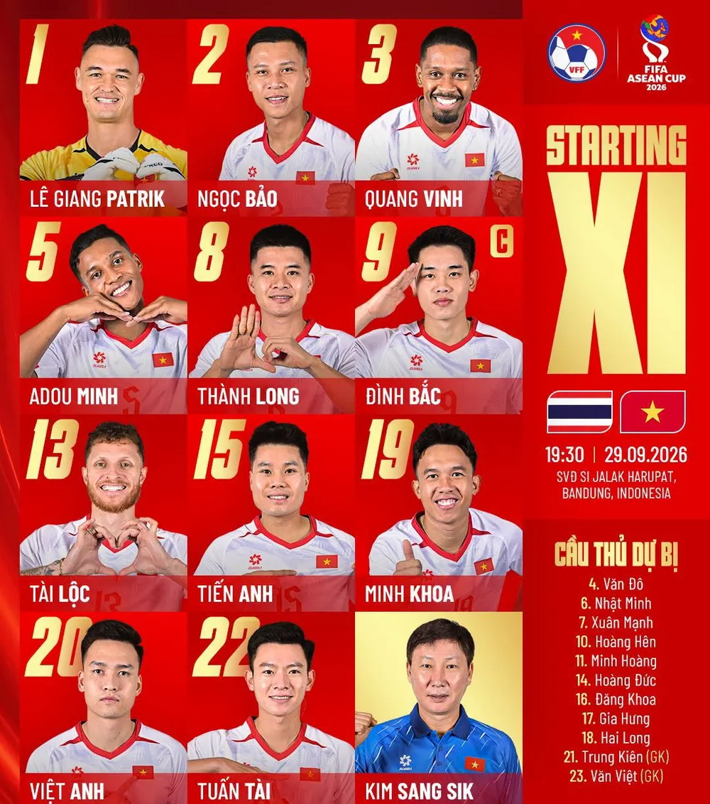 Việt Nam - Thái Lan: HLV Kim Sang-sik tung "đội hình lạ"