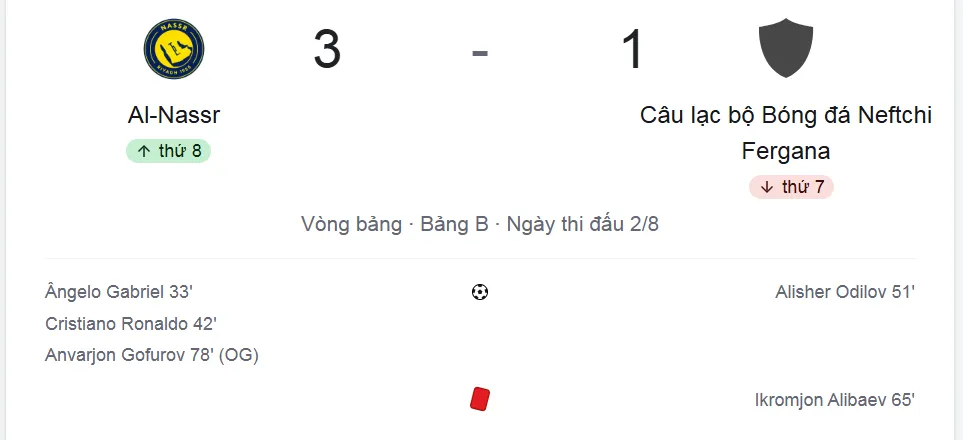 Ronaldo ghi bàn ở phút 42. 