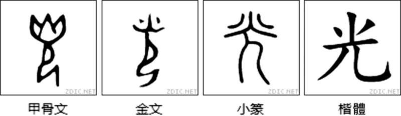 說文解字 光 ảnh 1