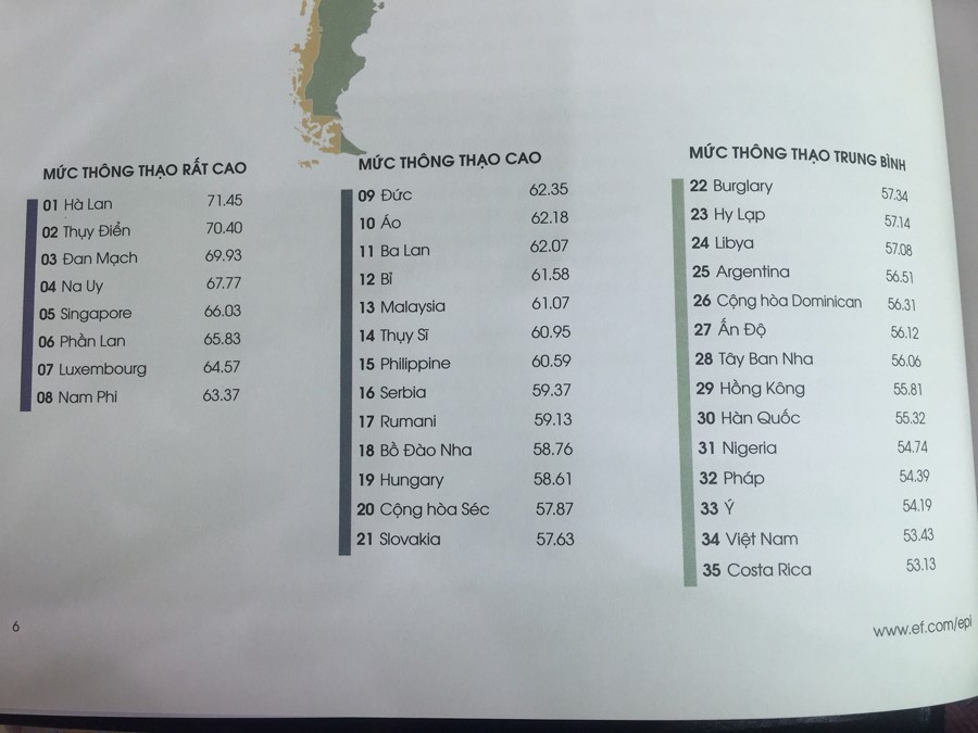 2017年全球英文水平排行榜(EF  EPI)。
