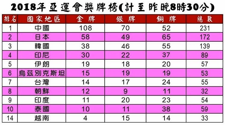 2018年雅加達亞運會: 越南女排 3-1 力克東道主印尼 ảnh 1
