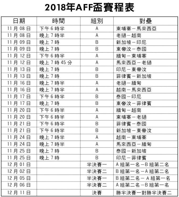 2018年AFF盃賽程表