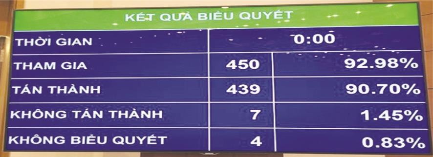 國會通過公共投資法修正案