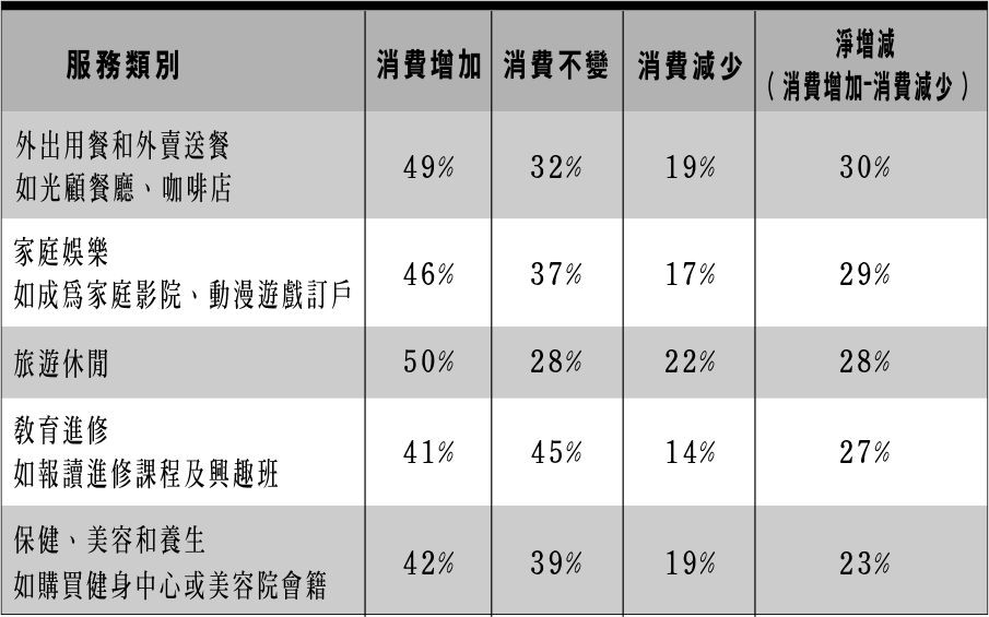 泰國消費者喜好：旅遊休閒 ảnh 1