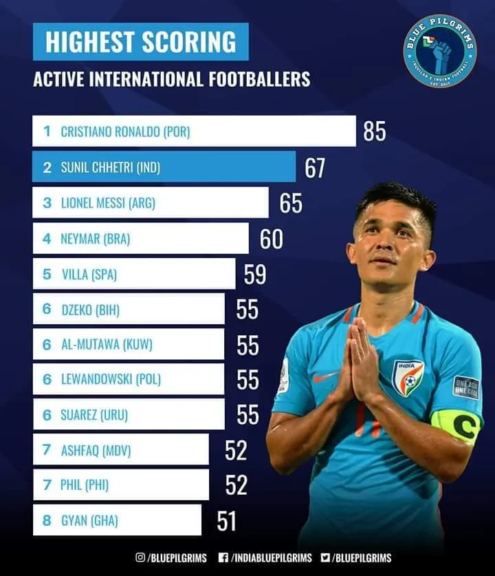 Asian Cup 2019: Ấn Độ hay chứ chưa hẳn Thái Lan dở ảnh 1