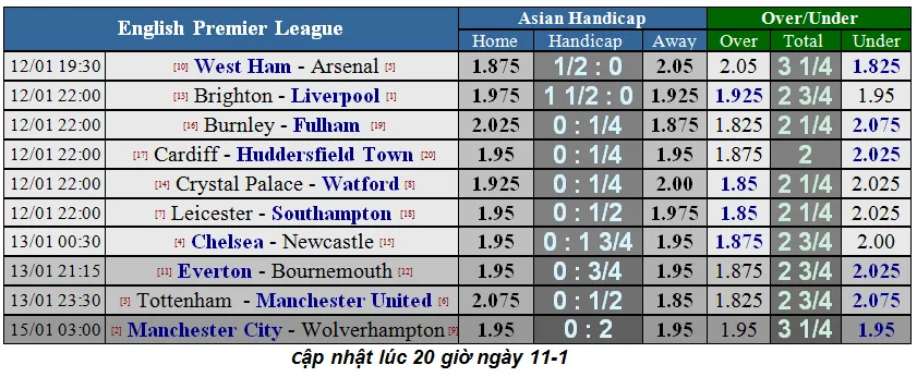 West Ham - Arsenal: Khi Nasri đương đầu Pháo thủ (Mới cập nhật) ảnh 6