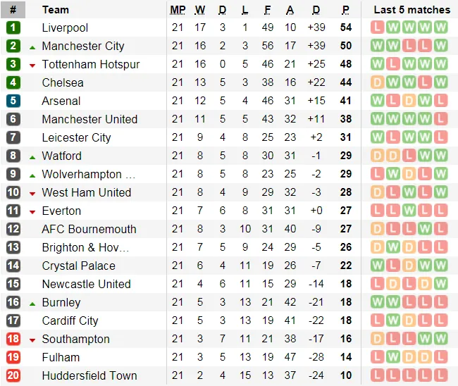 West Ham - Arsenal: Khi Nasri đương đầu Pháo thủ (Mới cập nhật) ảnh 5
