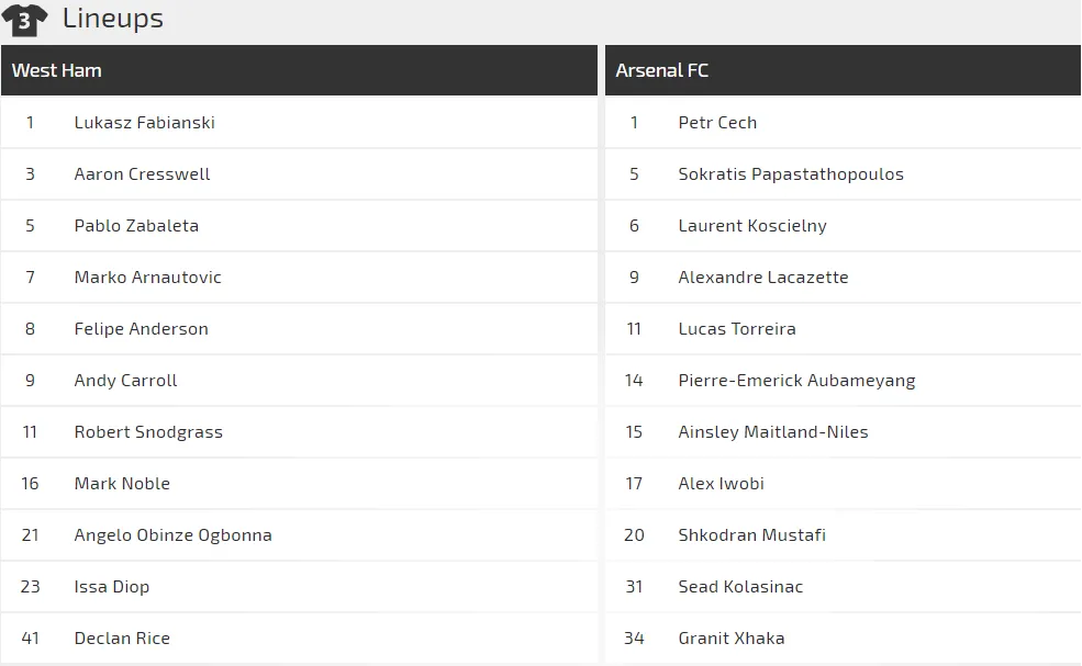 West Ham - Arsenal: Khi Nasri đương đầu Pháo thủ (Mới cập nhật) ảnh 4