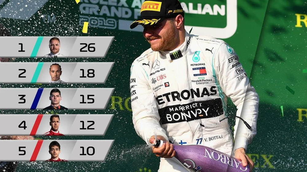 Đua xe F1: Bottas xuất sắc thắng chặng mở màn Australian Grand Prix ảnh 6