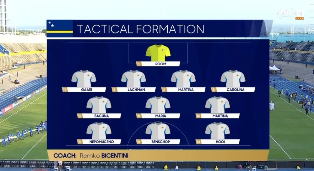 Đội hình Curacao chỉ có 3 thay đổi so với trận đấu với tuyển Việt Nam