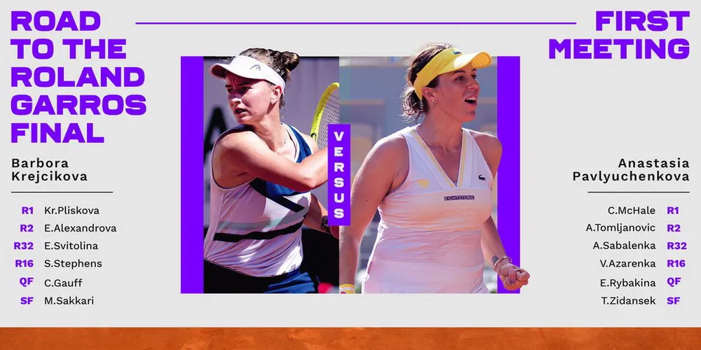 Krejcikova vs Pavlyuchenkova ở chung kết đơn nữ