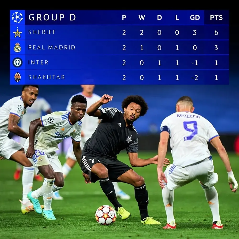 FC Sheriff Tiraspol: Đội bóng phép màu ở Champions League và giải đấu quá ít khán giả - fan cổ động trên khán đài ảnh 6