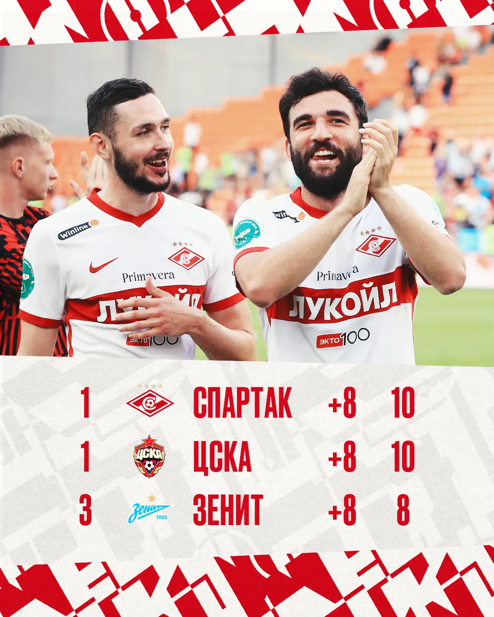 RPL sau 4 vòng đầu tiên: Spartak Moscow của Guillermo Abascal lên đỉnh BXH, Zenit Saint Petersburg văng khỏi tốp 3 ảnh 2