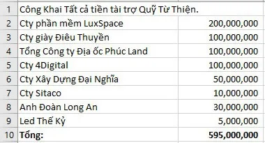 Giải bóng đá vô địch S11 Bình Dương mở rộng lần 2 - Tranh Cúp Luxcom: BTC dành 600 triệu đồng làm từ thiện, 500 triệu đồng giải thưởng ảnh 1
