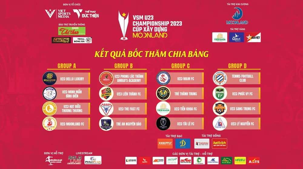 Kết quả bốc thăm Kết quả bốc thăm