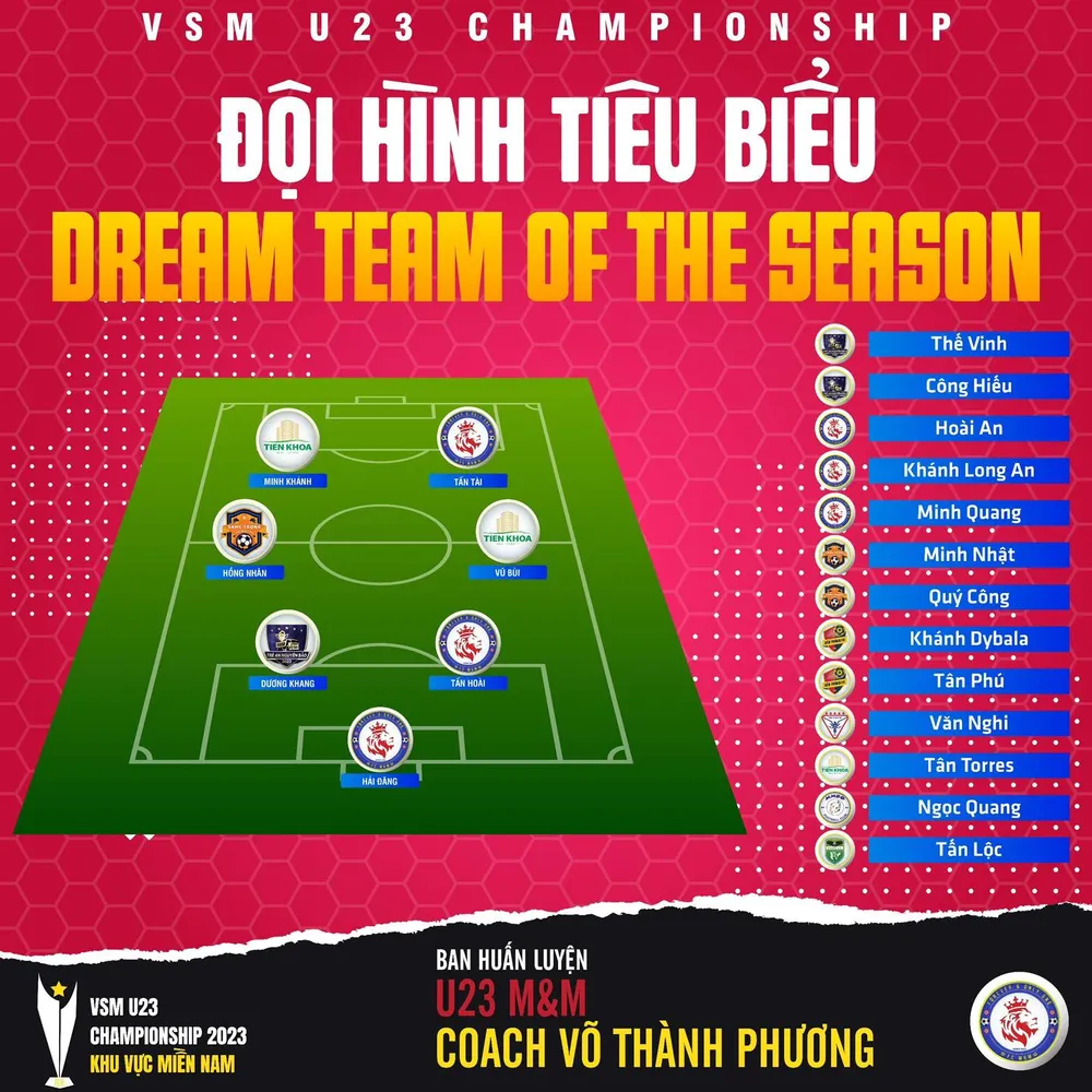 Đội hình tiêu biểu của giải