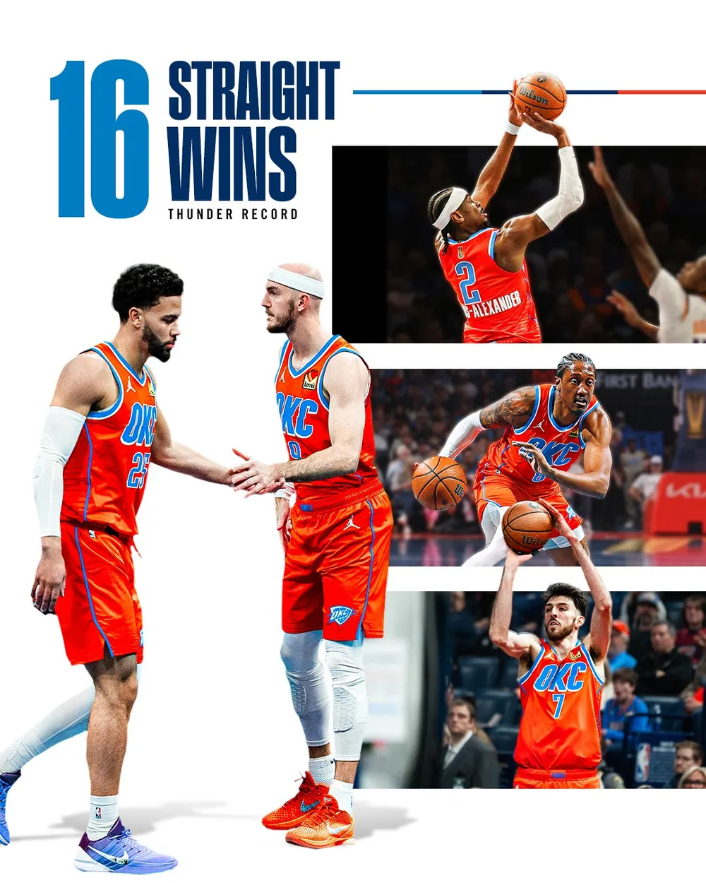 OKC đã thắng 6 trận liên tiếp trong mùa